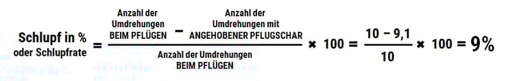 Schlupf in % oder Schlupfrate