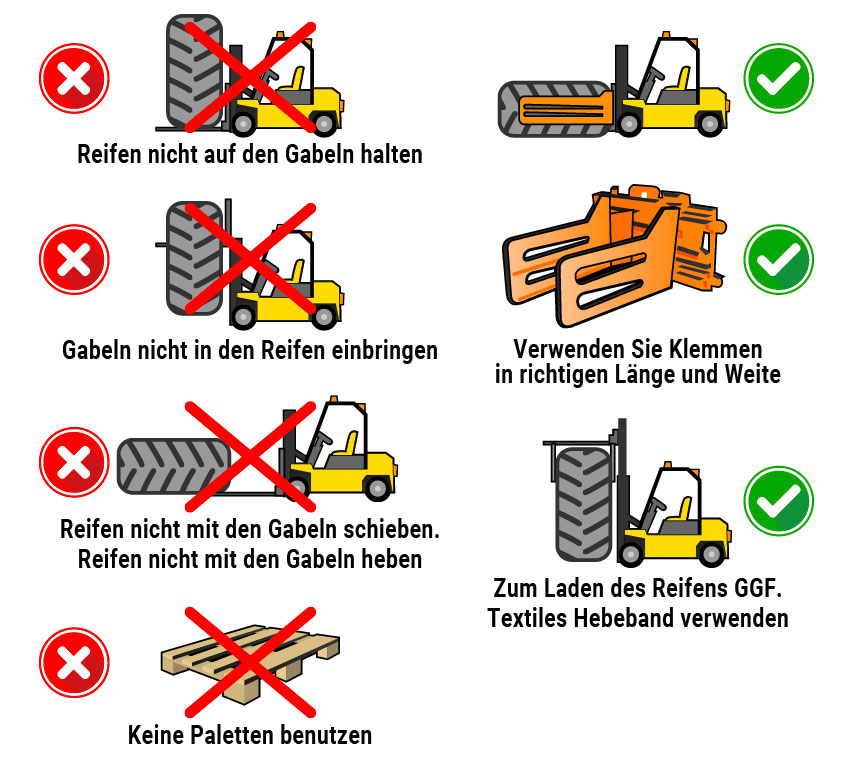 Regeln für den sicheren Umgang mit Reifen, ohne sie zu beschädigen