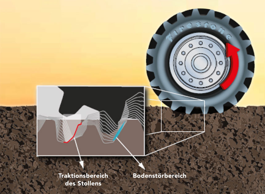 Stollendesign für eine bessere Traktion und weniger Bodenstörung