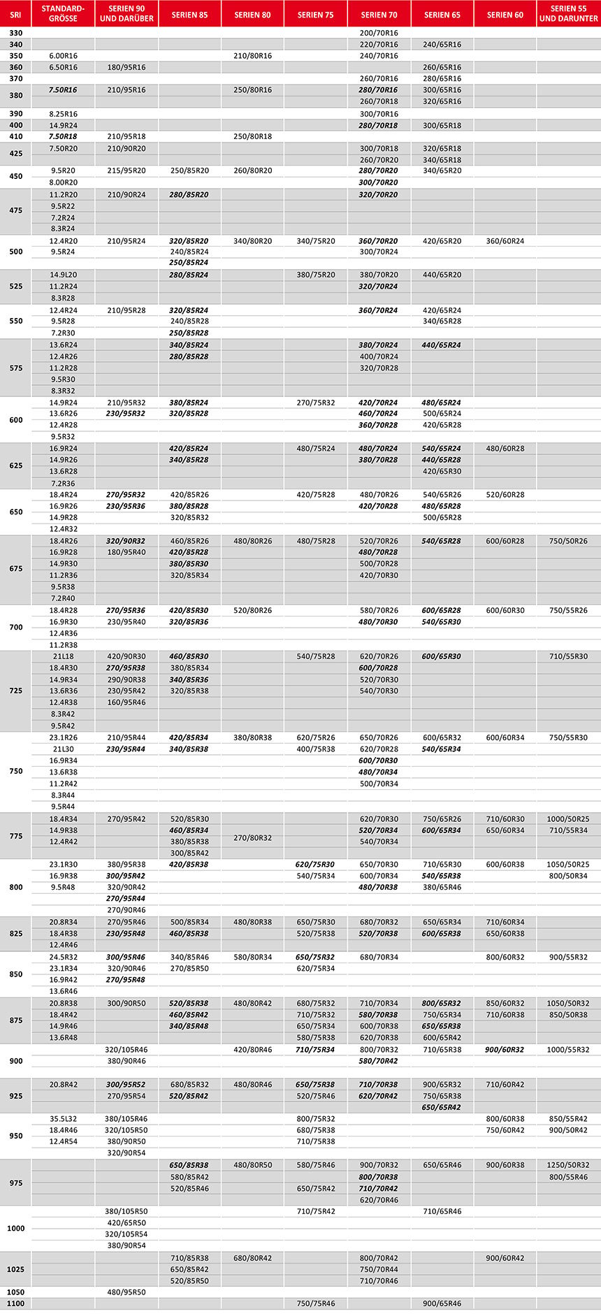 Erstaunlich Traktorreifen Groesse Berechnen Und Bewertungbrend8731