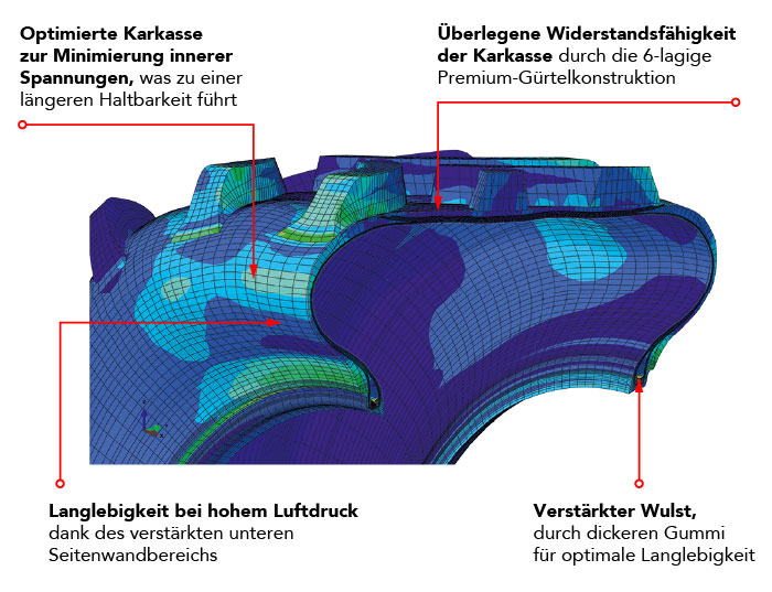 Verstärkte reparaturfreundliche Firestone-Karkasse