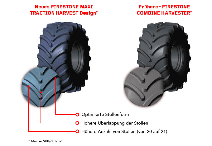 Neues Design FIRESTONE MAXI TRACTION RÉCOLTE