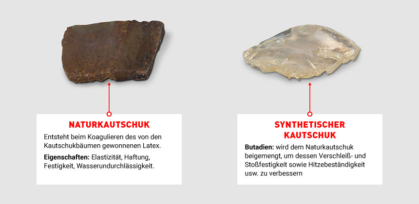 Vergleich zwischen Natur- und synthetischem Kautschuk